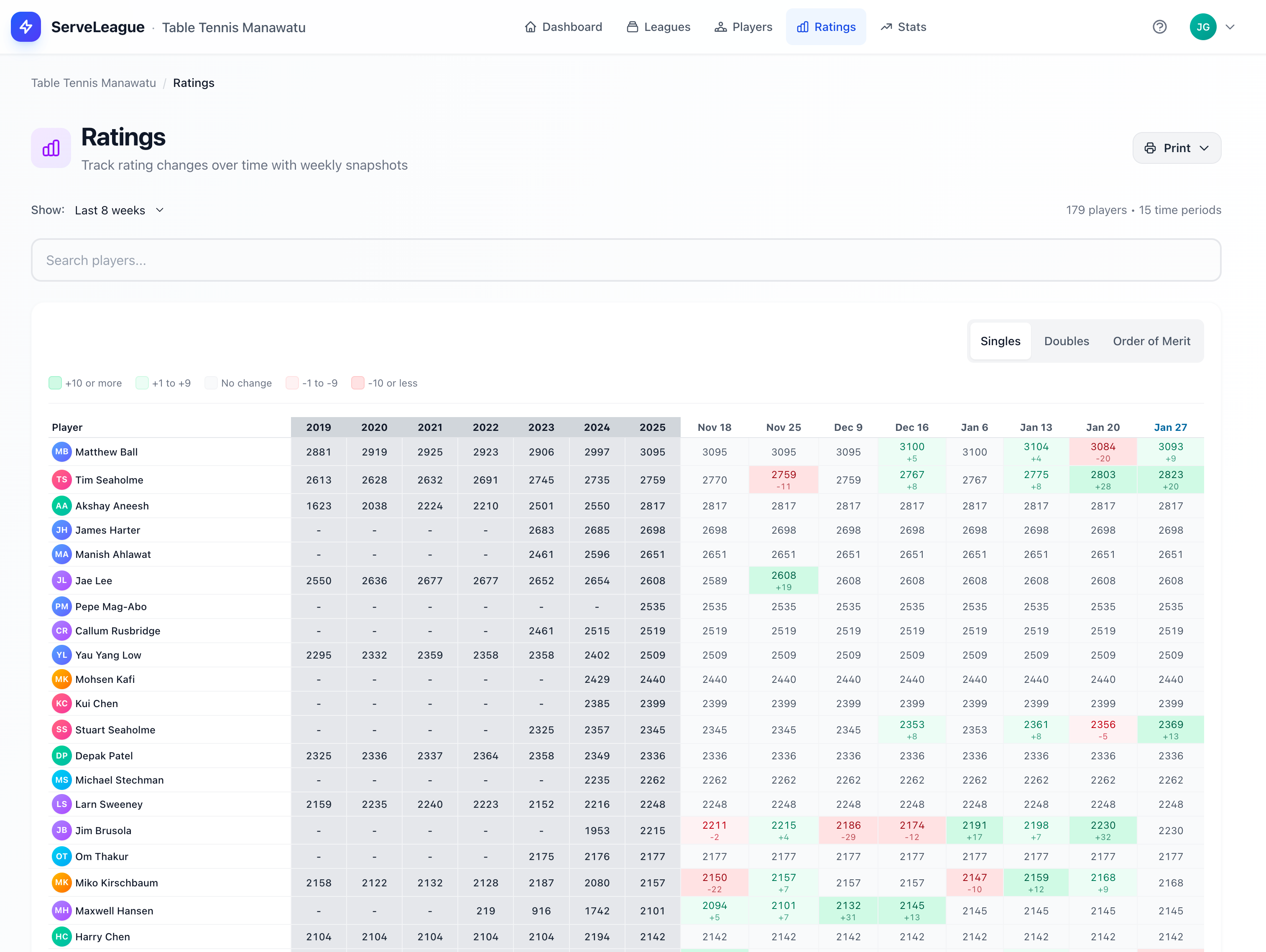 League standings showing player ratings
