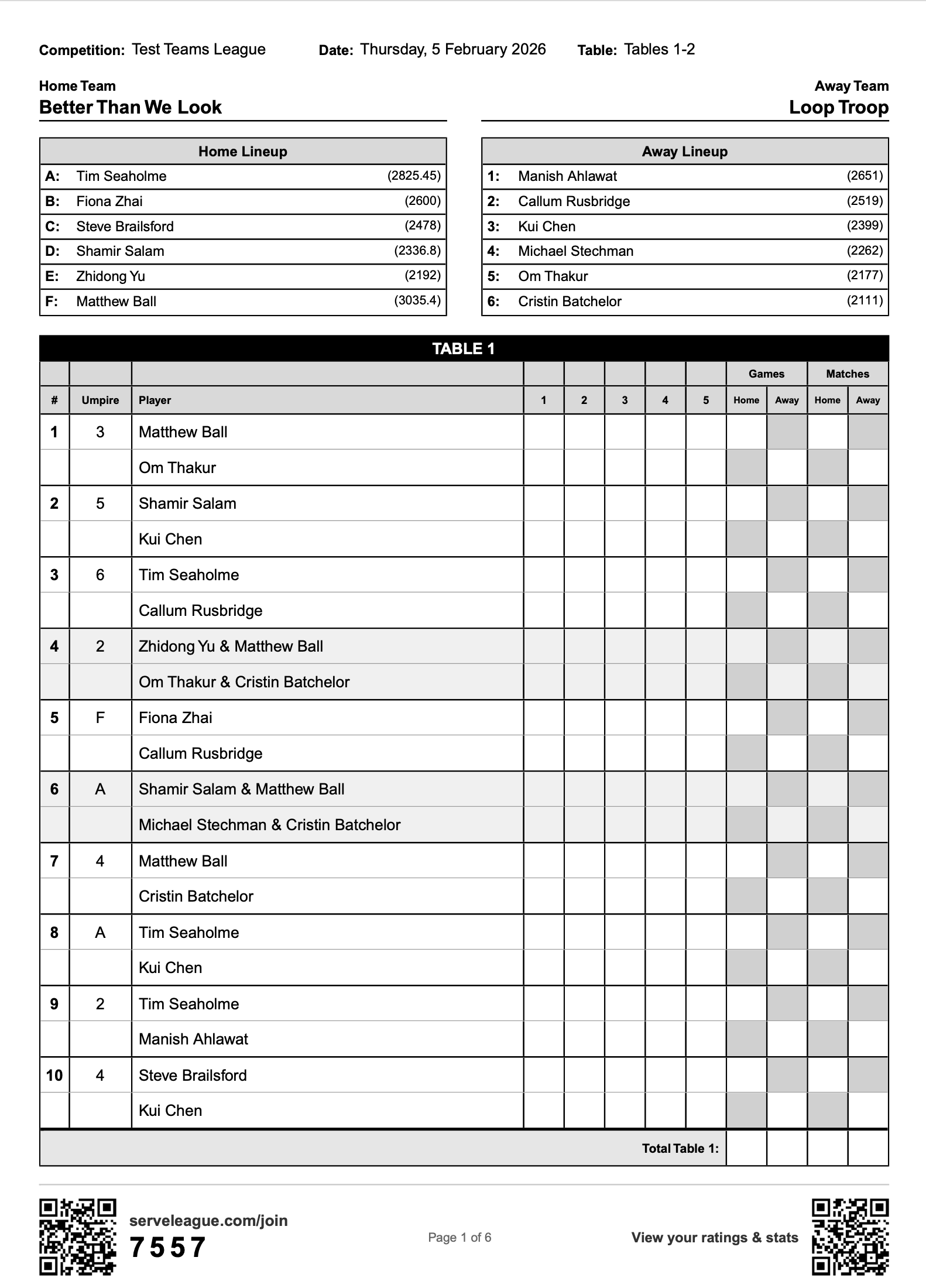 AI-generated weekly report