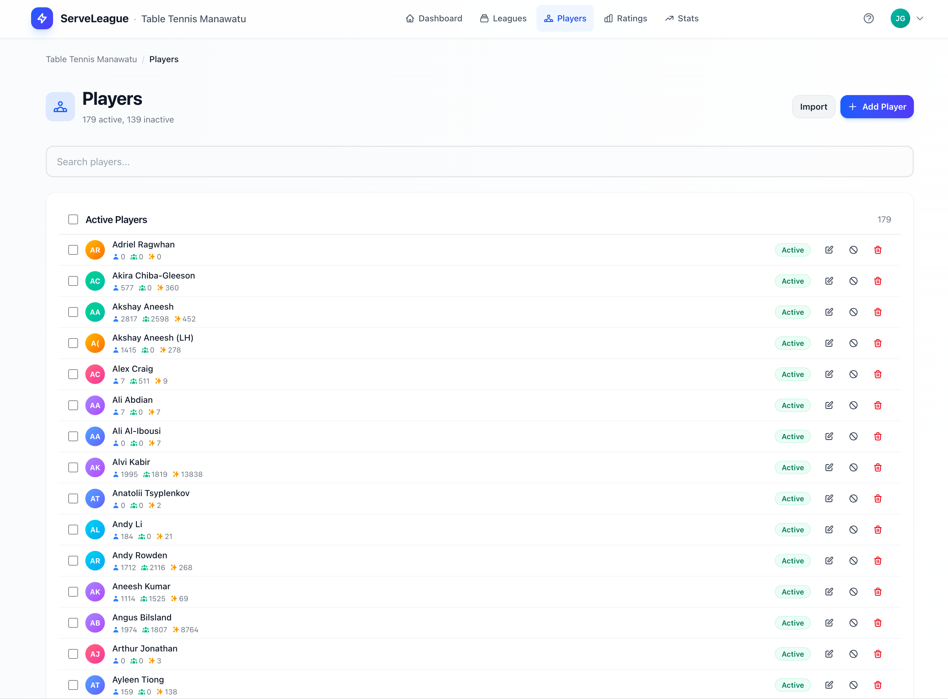 Club administration dashboard