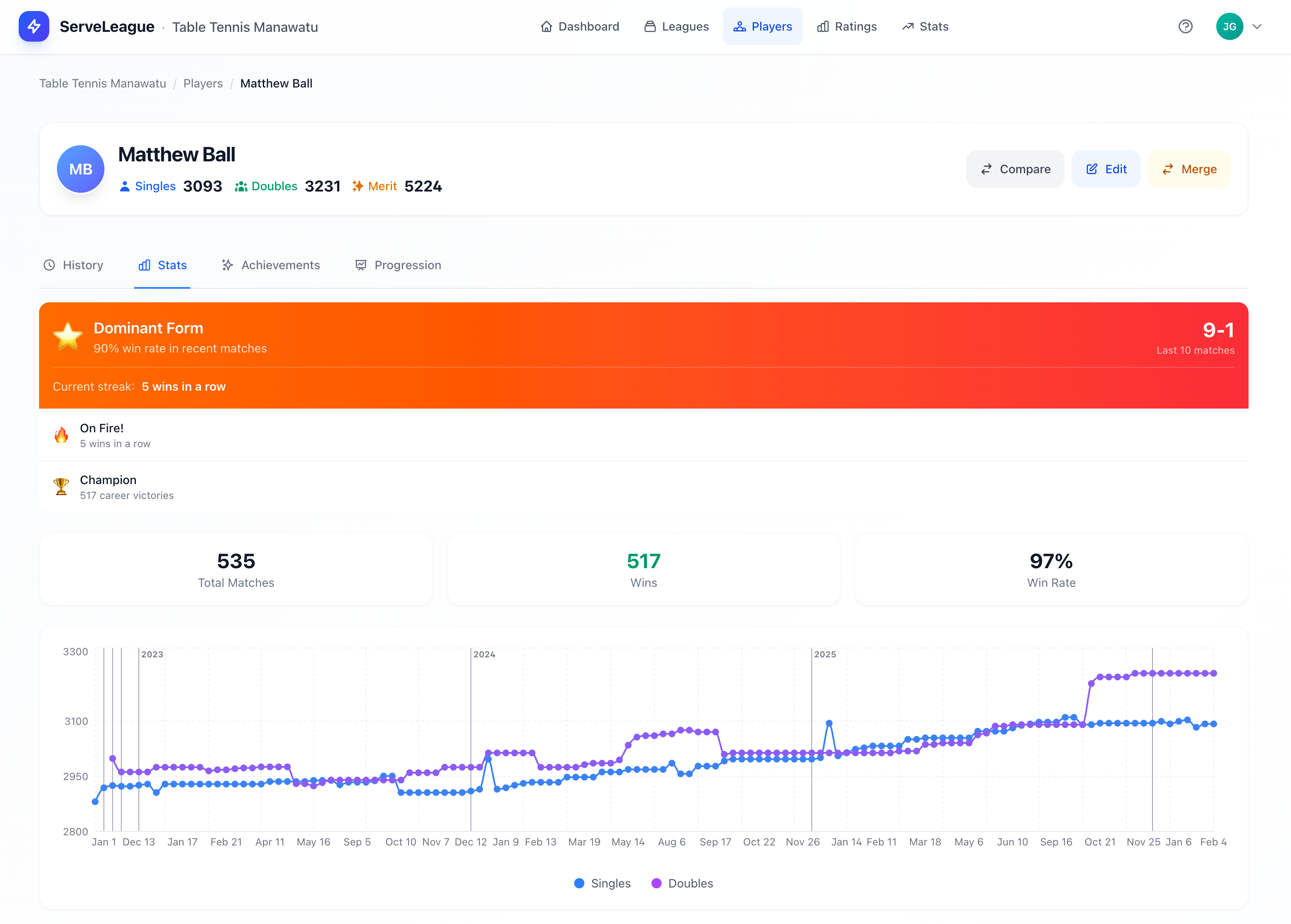 Player statistics dashboard